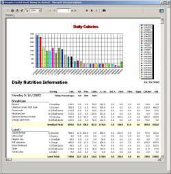 Nutrition Detail Report